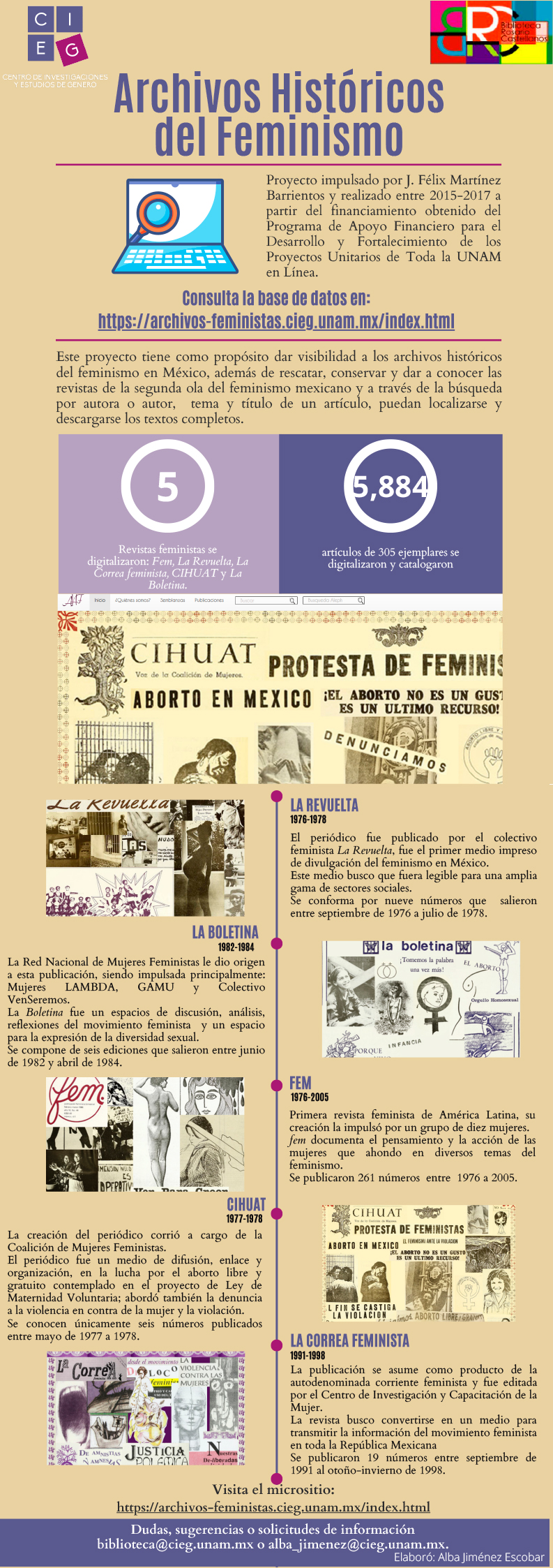 Archivos históricos del feminismo